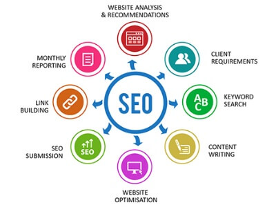 SEO Tune-up