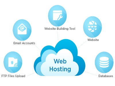 Buy a web host server from web hosting providers. A web host server a computer with an Internet connection where your written website is installed